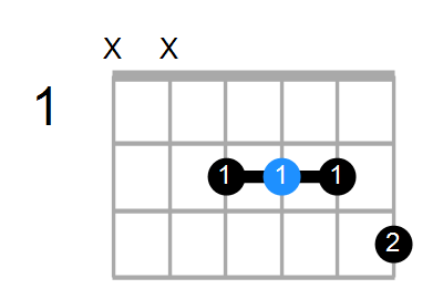 A7 Chord